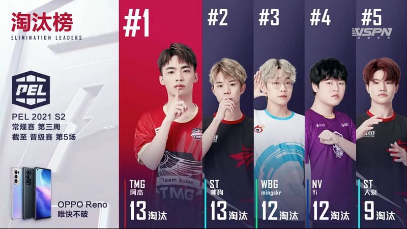 Top 5 kill leaders